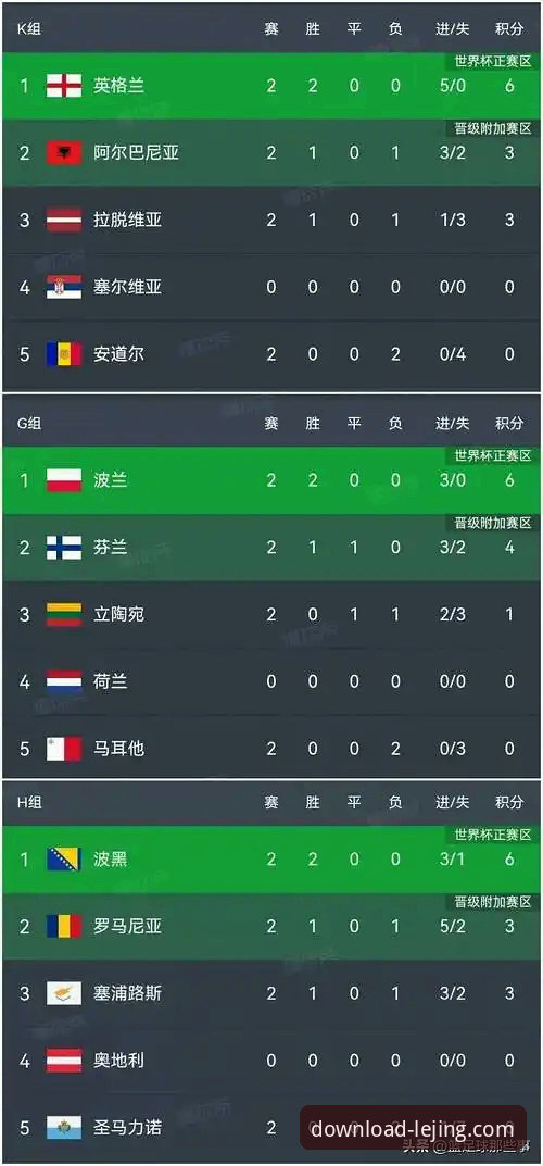 世界杯排名大洗牌，如何通过乐竞官方平台看懂比赛日积分变化？