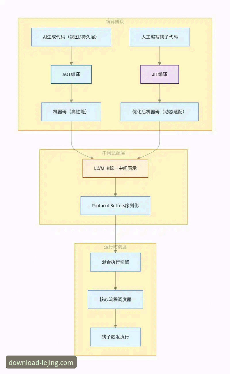 乐竞最新版APP下载 乐竞最新版APP下载实用指南:从安装到体验的全流程解析