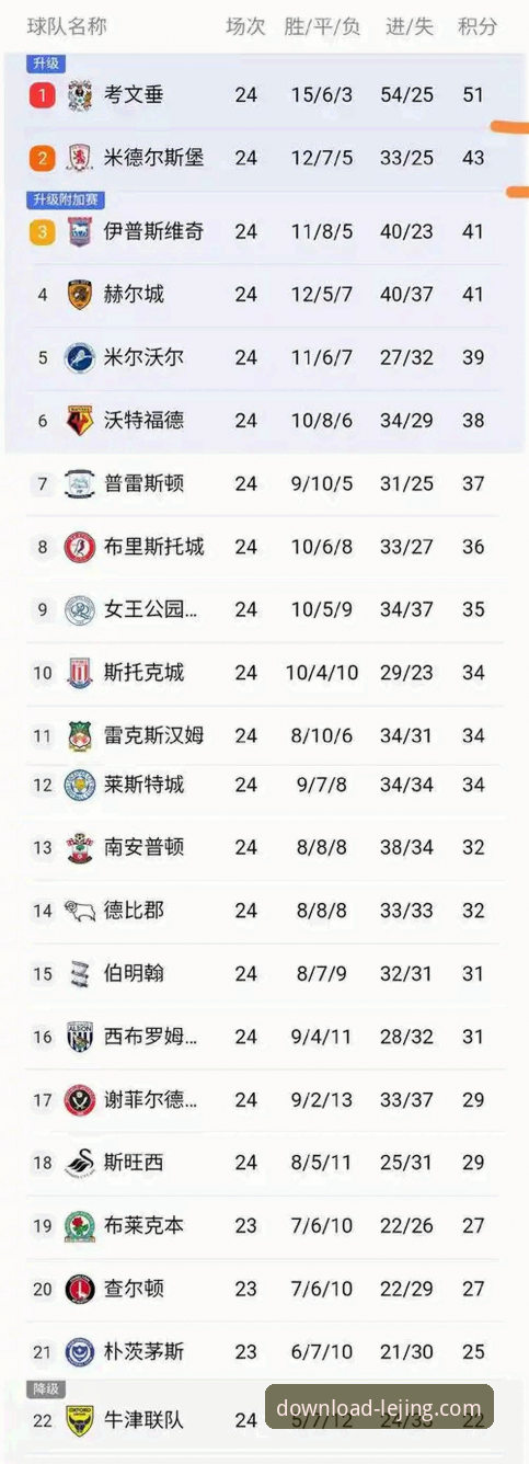 5月英超积分榜暗藏玄机，3大趋势揭示争冠格局新动向